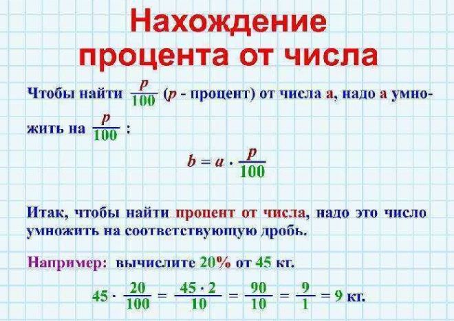 Нахождение