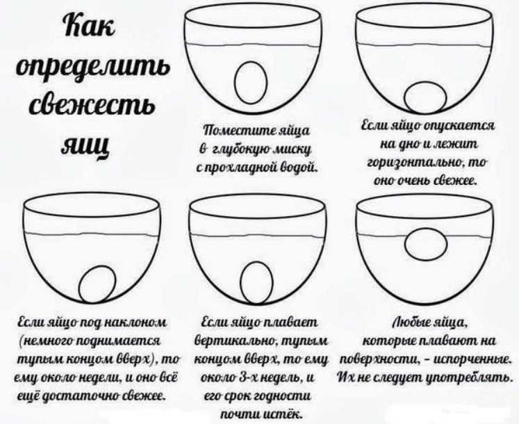 Еще вариант проверки