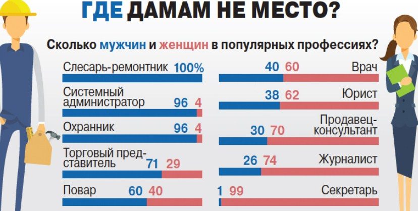 Профессии