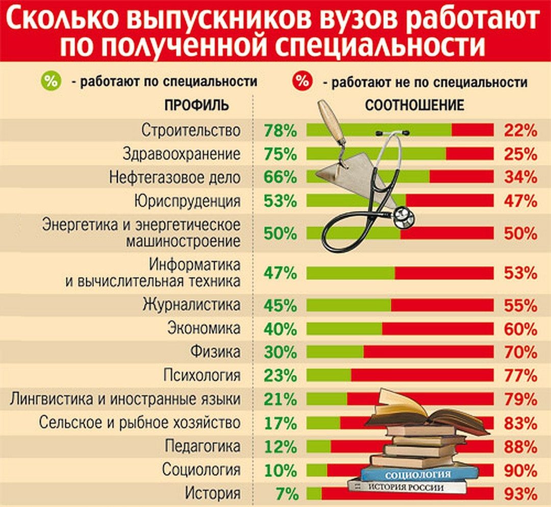 Получение