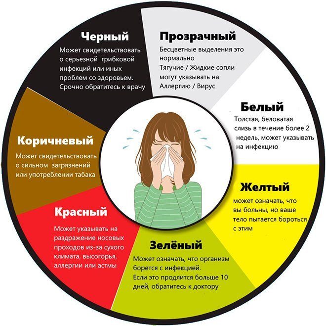 По цвету