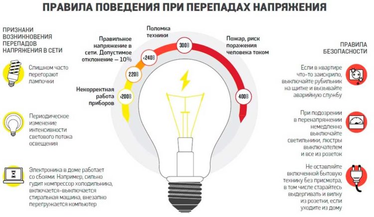 Запомните важные правила