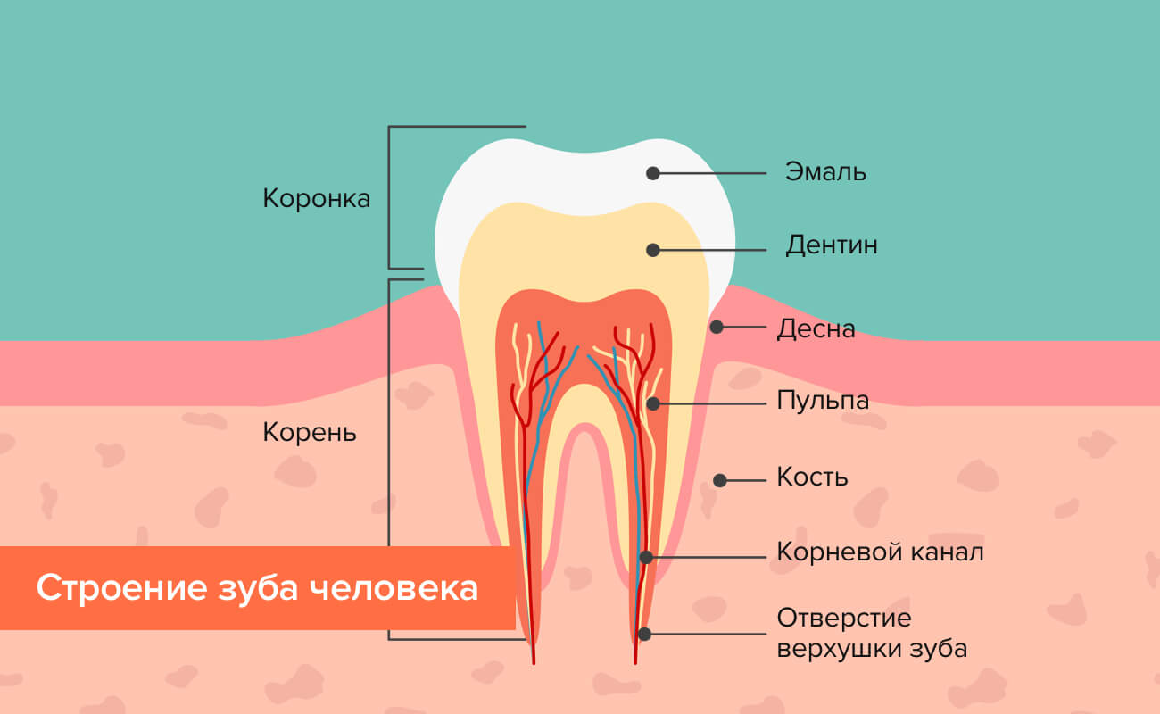 Поэтапно