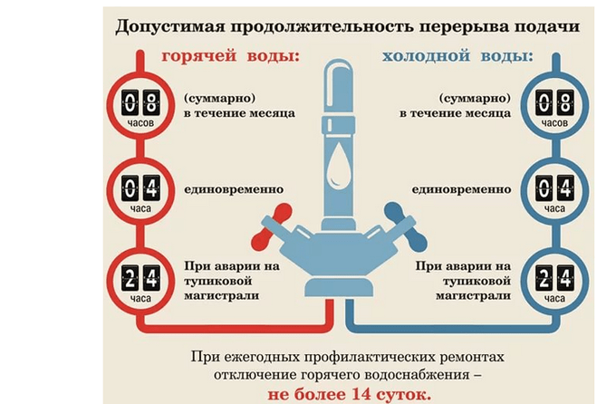 Допустимо