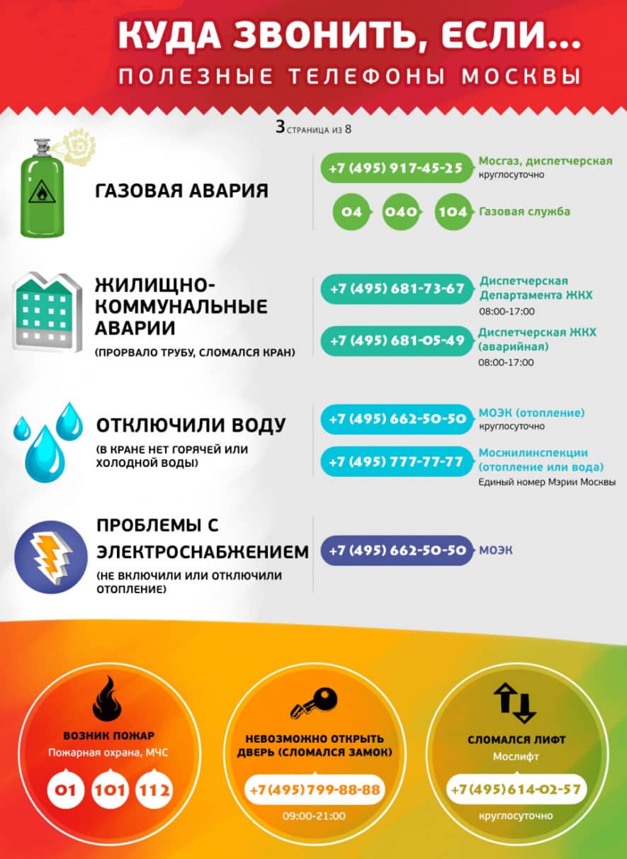 Важные телефоны