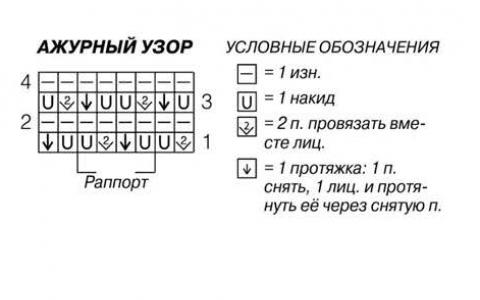 Схема вязания ажурного узора