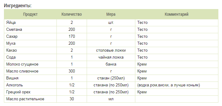 Торт в мультиварке