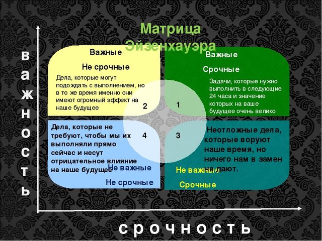 Что такое матрица планирования Эйзенхауэра: суть, лучший метод расстановки приоритетов по критериям