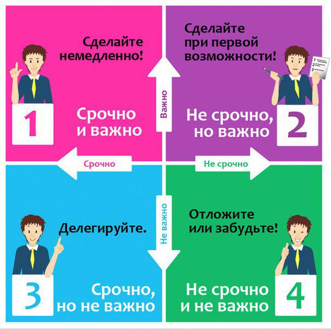 Матрица эйзенхауэра