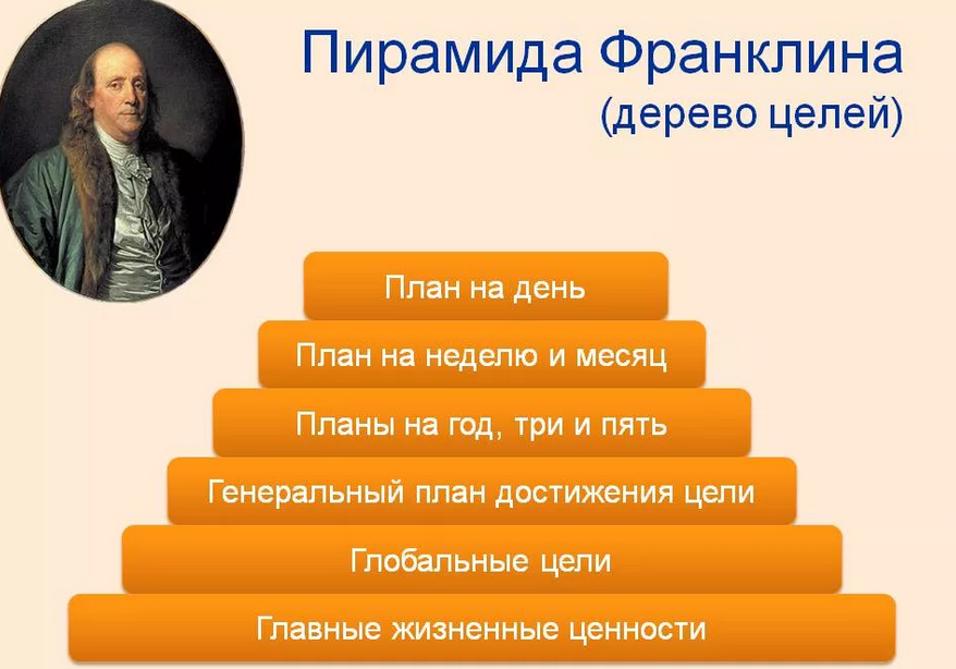 Пирамида франклина
