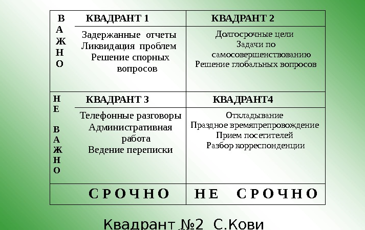 Отличие квадранта кови и матрицы эйзенхауэра