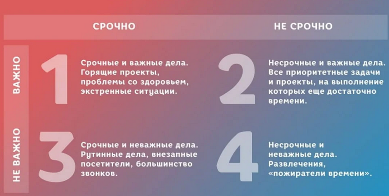 Матрица эйзенхауэра