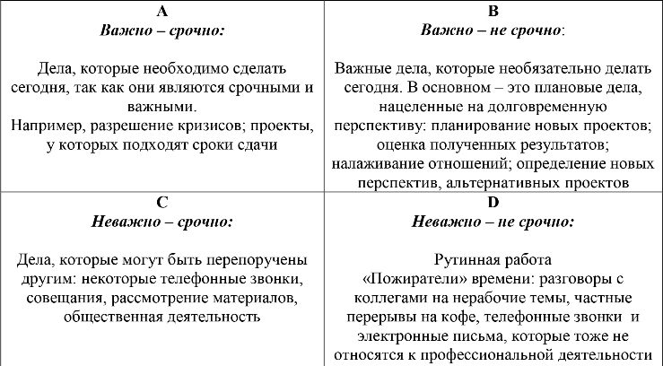 Матрица времени, планирования дел и расстановка приоритетов эйзенхауэра