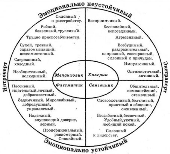 Выбирайте свои самые лучшие качества