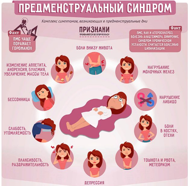 Симптомы пмс