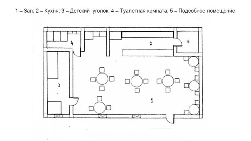 Примерное расположение