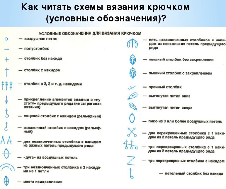 Схематичное обозначения знаков для вязания крючком