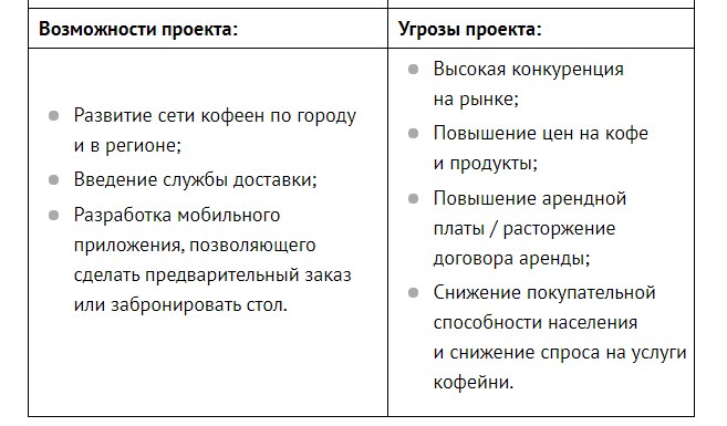 Возможности и угрозы