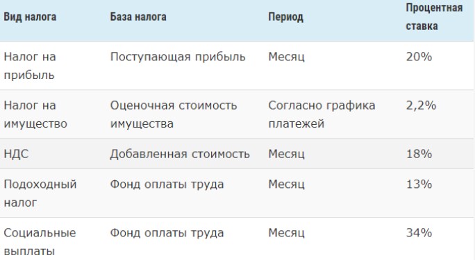 Налоги