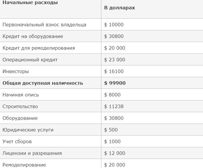 Начало