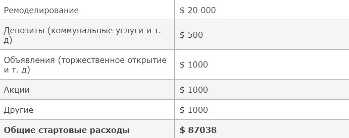 Продолжение