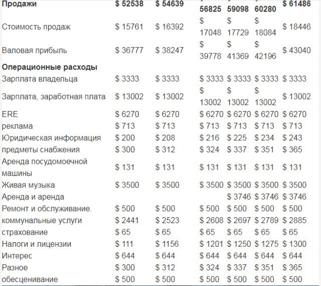 Доходы