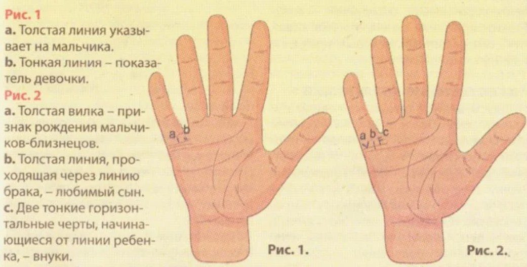 О детях