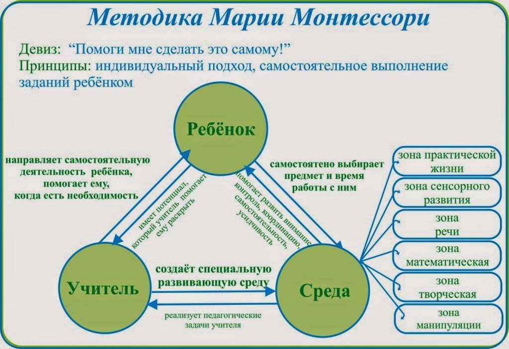 Важные элементы