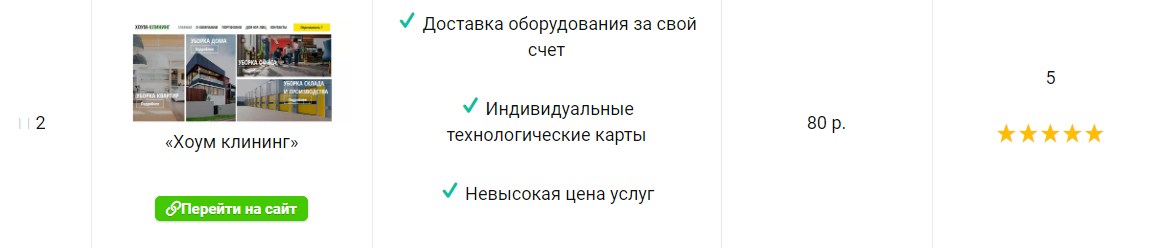 Отличные отзывы