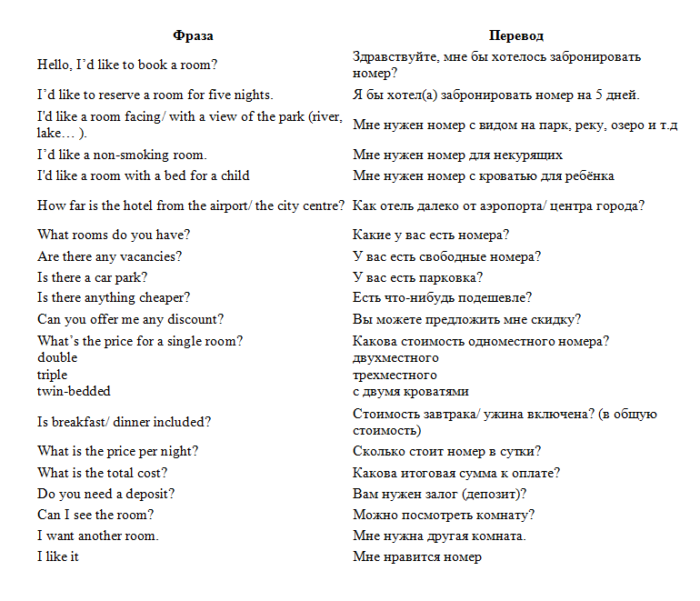 Фразы для бронирования отеля