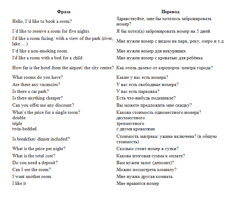 Фразы для бронирования отеля