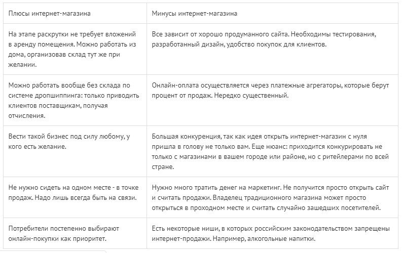 Есть как достоинства так и недостатки