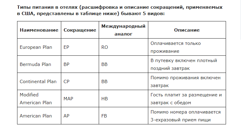 Обозначение типов питания сша