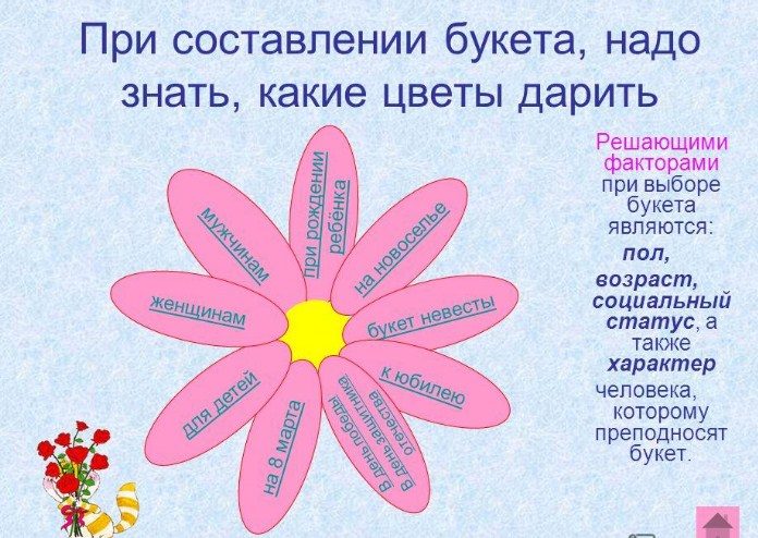Выбор цветка