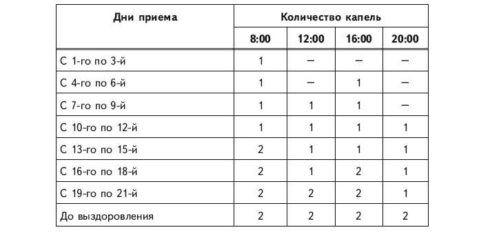 Царская методика приема болиголова по схеме тищенко