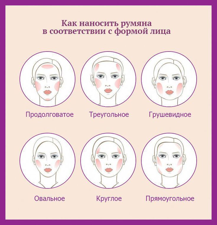 Нанесение румян по форме лица