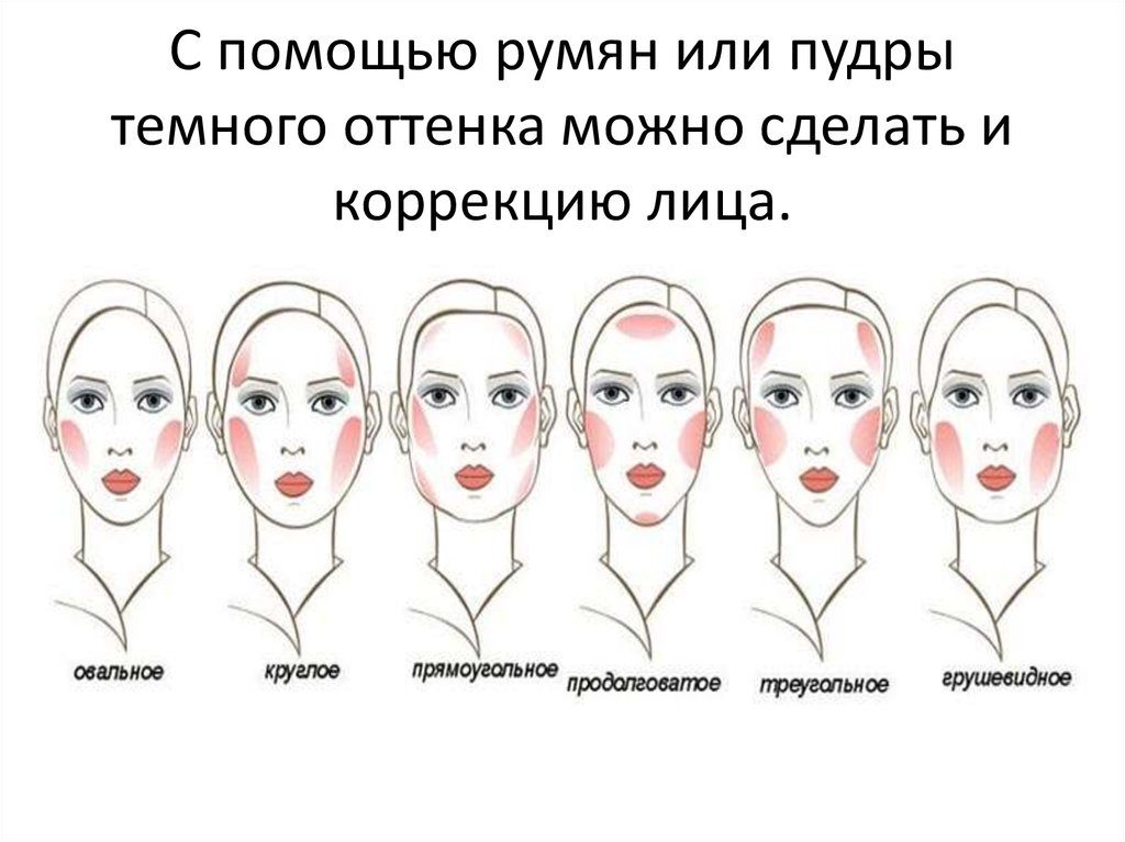 Коррекция лица румянами