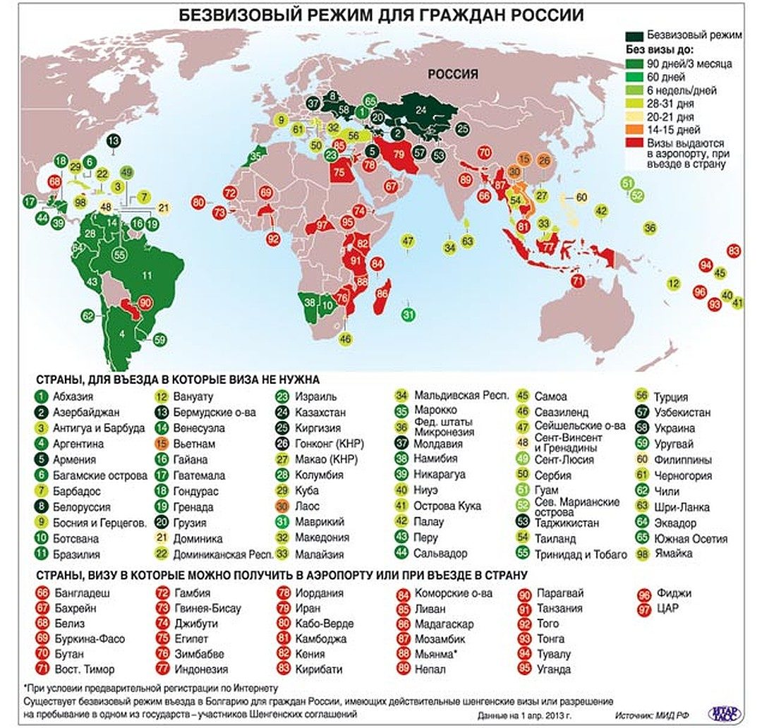 Страны без визы