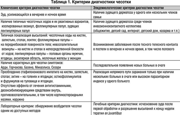 Критерии