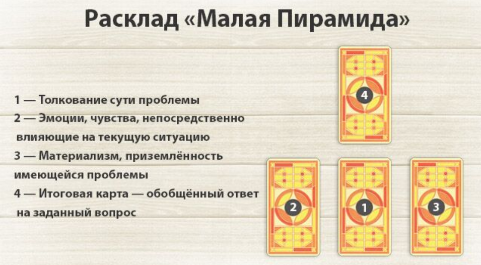Малая пирамида