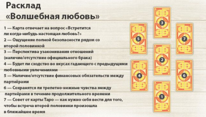 Волшебная любовь