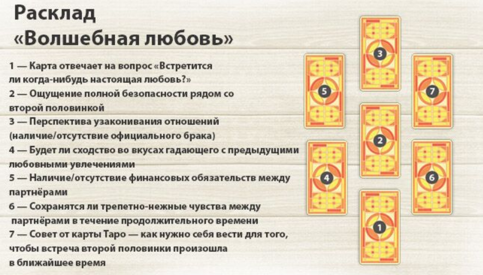 Волшебная любовь