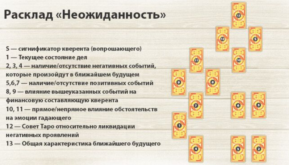 Неожиданность