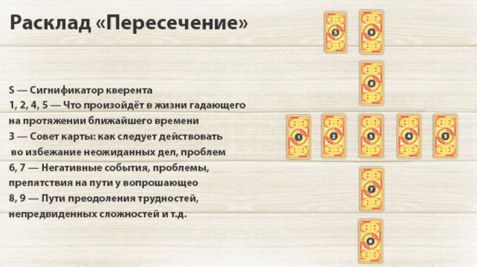 Персечение