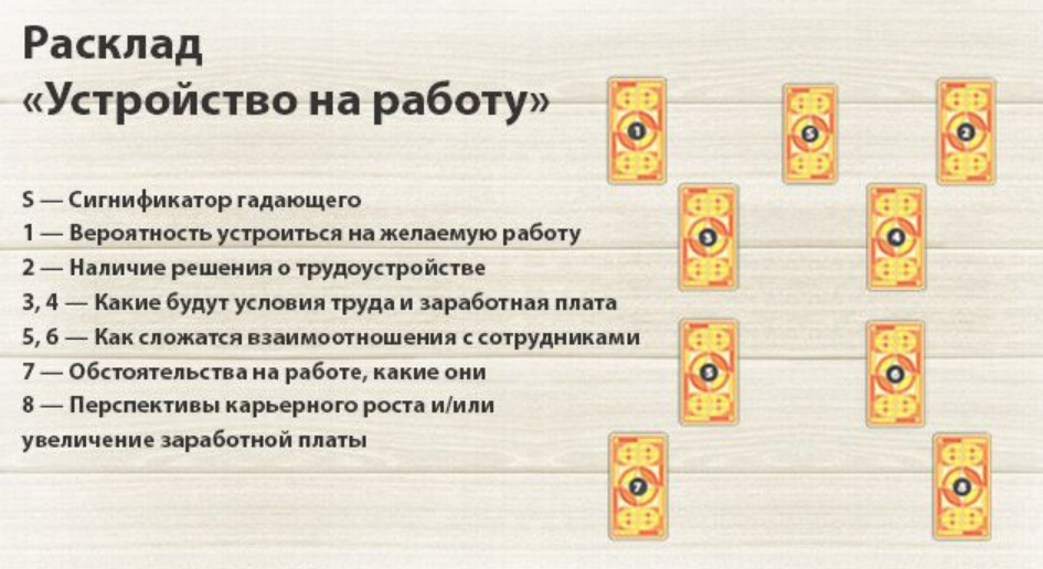Устройство на работу
