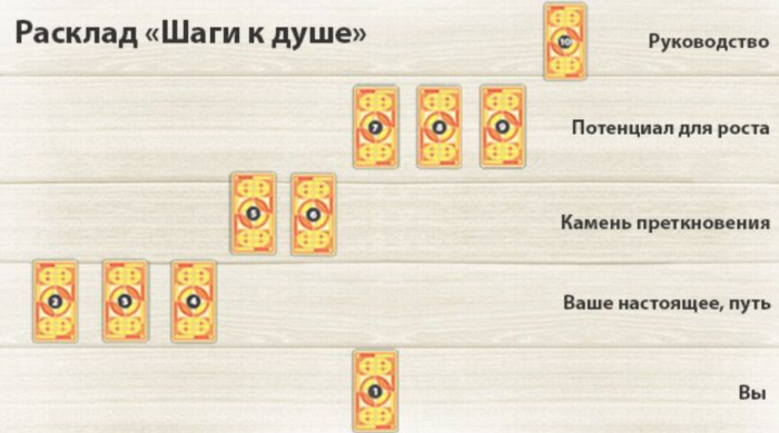 Шаги к душе