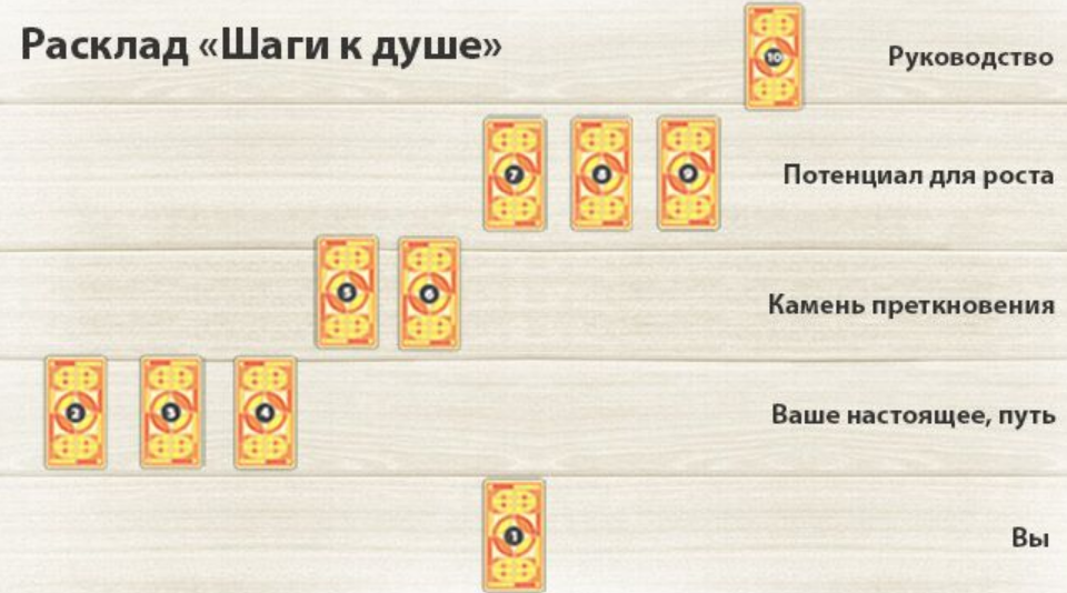 Шаги к душе