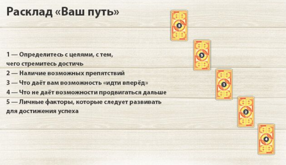 Ваш путь