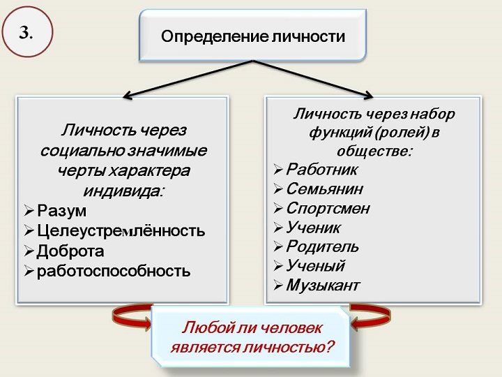 Определение личности
