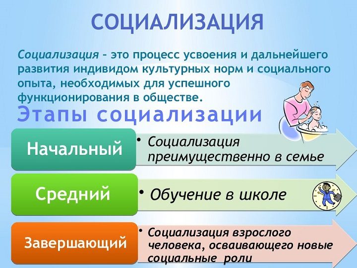 Этапы социализации